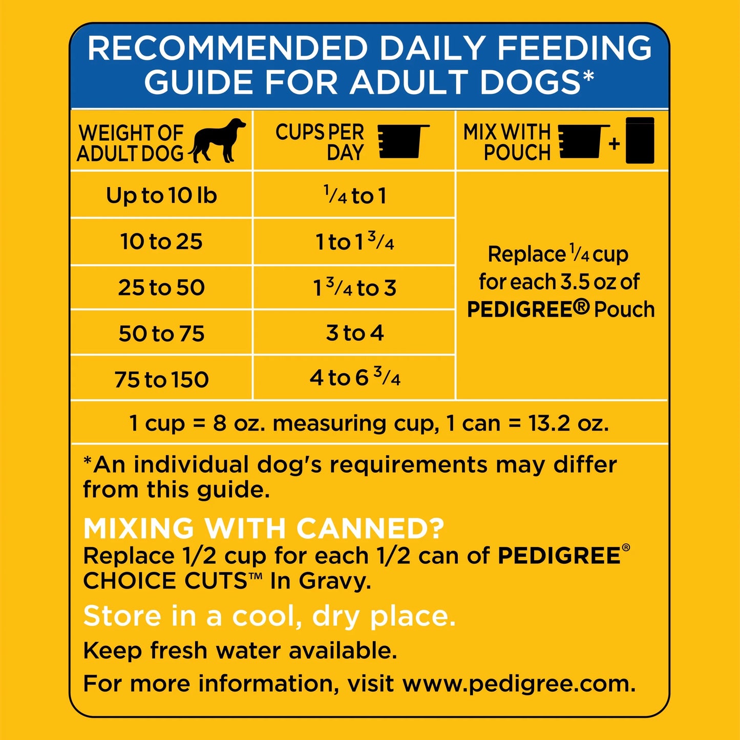 PEDIGREE® High Protein Adult Dry Dog Food – Beef & Lamb Flavor, 46.8 lb Bag